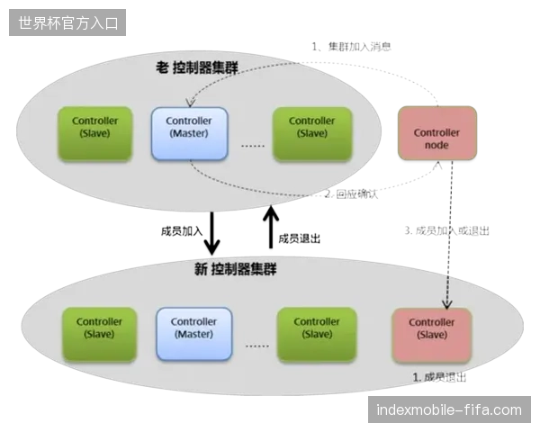 峰值流量应对实测：弹性扩容技术如何消解开赛前夕的并发访问压力